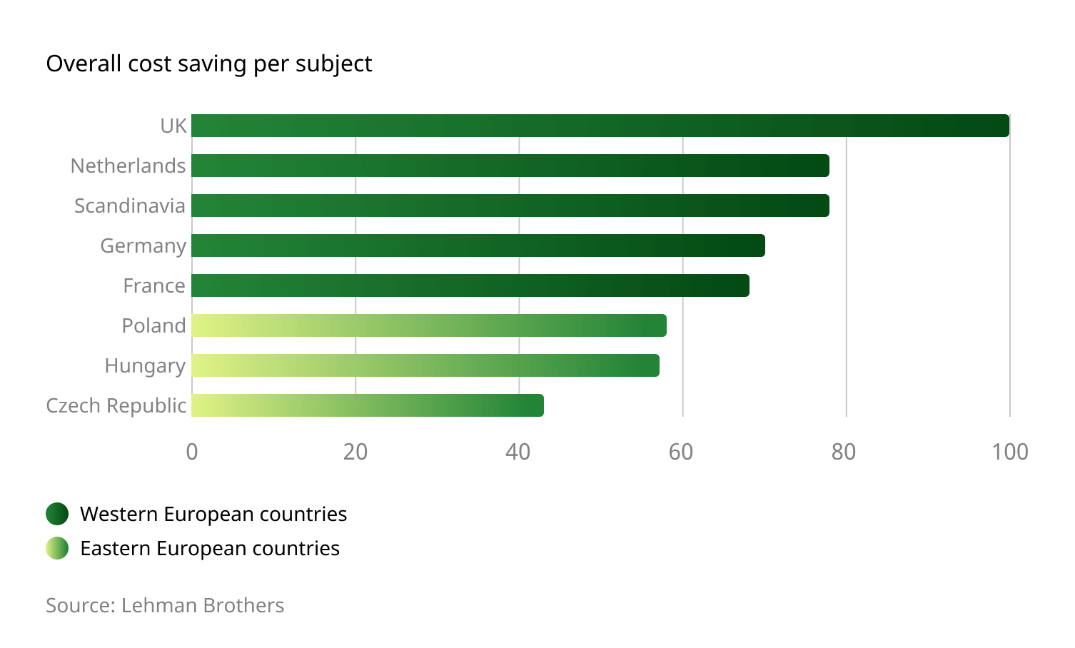 chart, bar chart
